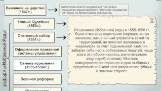 Реформы начала царствования Ивана Грозного