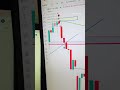 nifty positional update...!! #trading#nifty50 #nifty #optionsellingstrategy