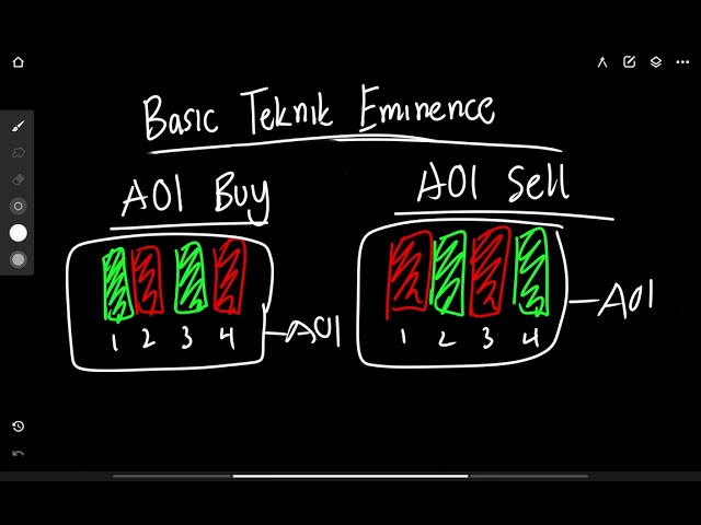 VIDEO FULL BASIC TEKNIK EMINENCE class=