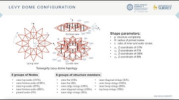 Design and analysis of deployable clustered tensegrity cable domes