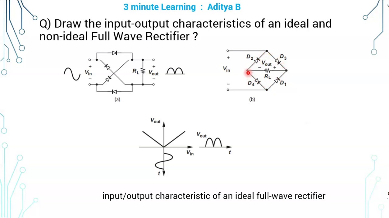 5 input output characteristics of an ideal and non ideal Full Wave