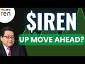 IREN Stock (IREN Limited stock) IREN STOCK analysis IREN STOCK PREDICTION in IREN stock news today