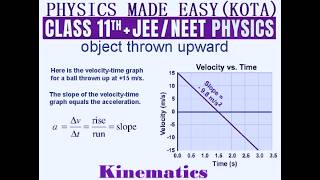 An object thrown upwards; uniform acceleration; acceleration time graph of freely falling body-23