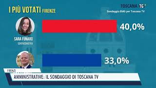 2024-05-23 FIRENZE - AMMINISTRATIVE, IL SONDAGGIO DI TOSCANA TV