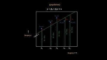 1 -  Linear Regression - Introduction and Motivation
