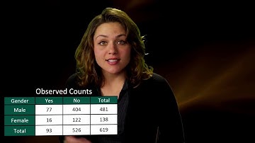 Lesson 1 - Ideas behind the Chi Square test of independence - Data Analysis Tools