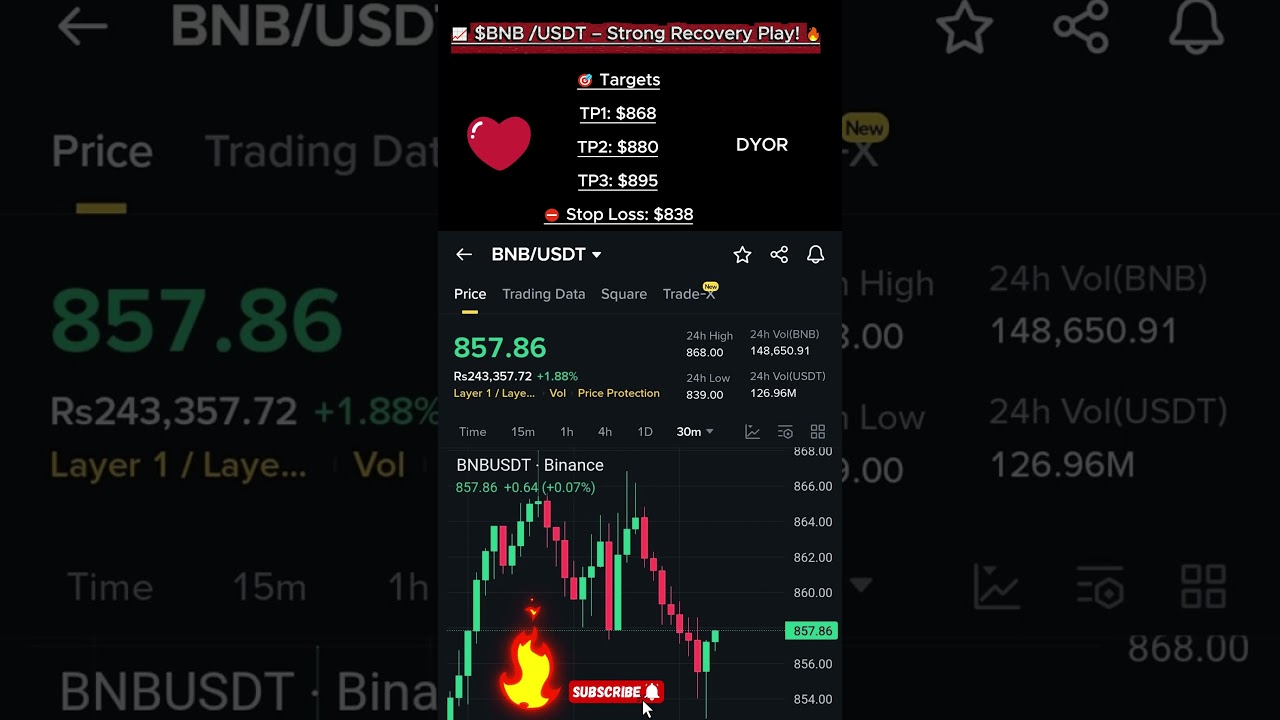 Trading Signal | BNB/USDT – Bullish in Action | Crypto | BNB