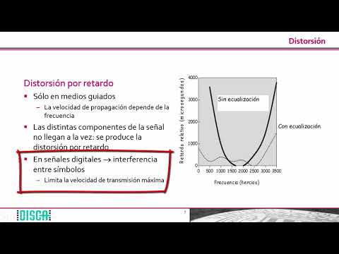 Vídeo: Diferencia Entre Atenuación Y Distorsión