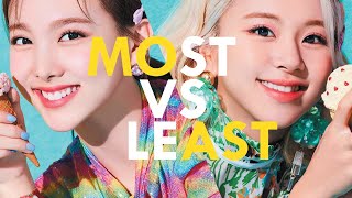 who has the most vs the least screen time and lines in all TWICE (korean title track) MVs