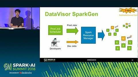 Managing Thousands of Spark Workers in Cloud Environment (Yuhao Zheng & Boduo Li)
