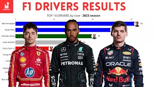 F1 DRIVERS RESULTS by Race: 2023 Season | Horizontal Bar Chart Timelapse