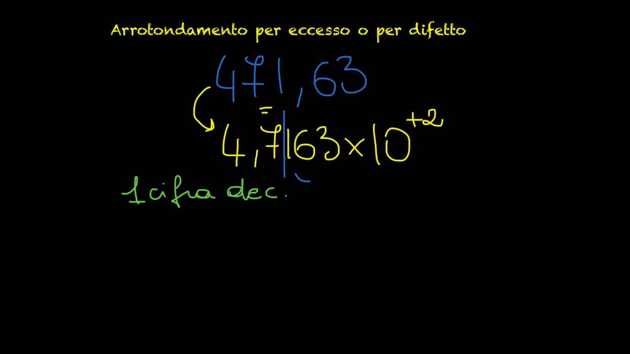 Notazione scientifica e ordine di grandezza
