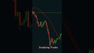 Tradingview SIMPLEST Trading Setup 🔥 #shorts #daytrading