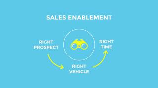 Foureyes Sales Enablement