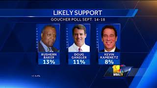 Video: Poll shows Democratic gubernatorial primary wide open