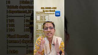 You'll never forget what INNER JOIN does after this | Visual Explanation #shorts