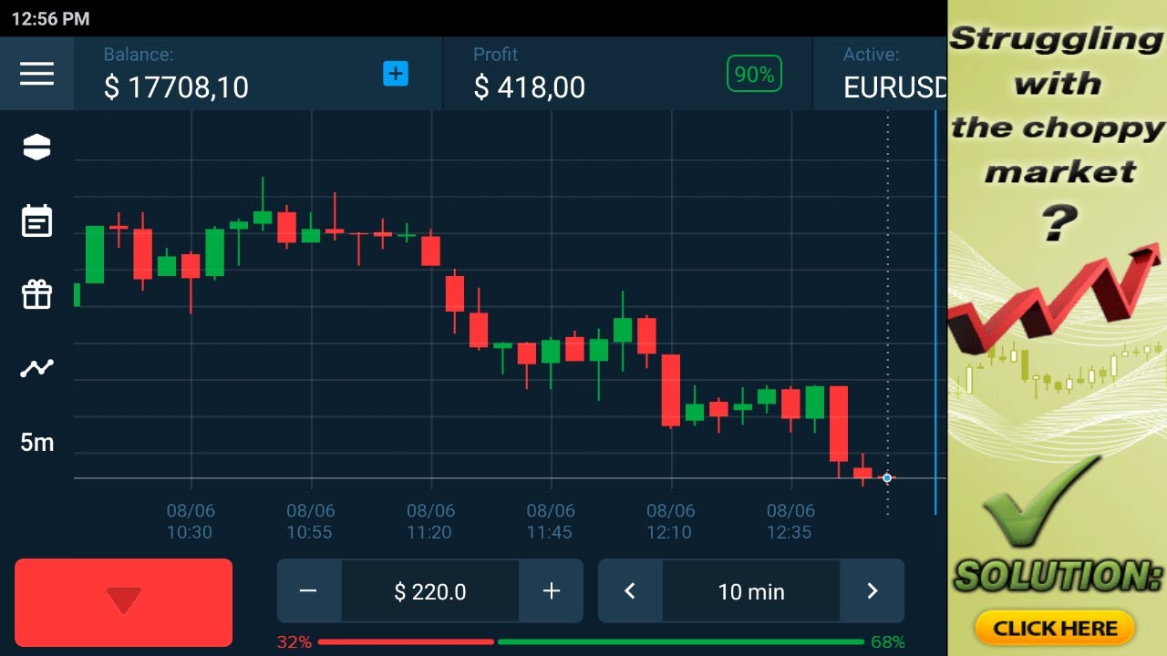 binary options trend indicator