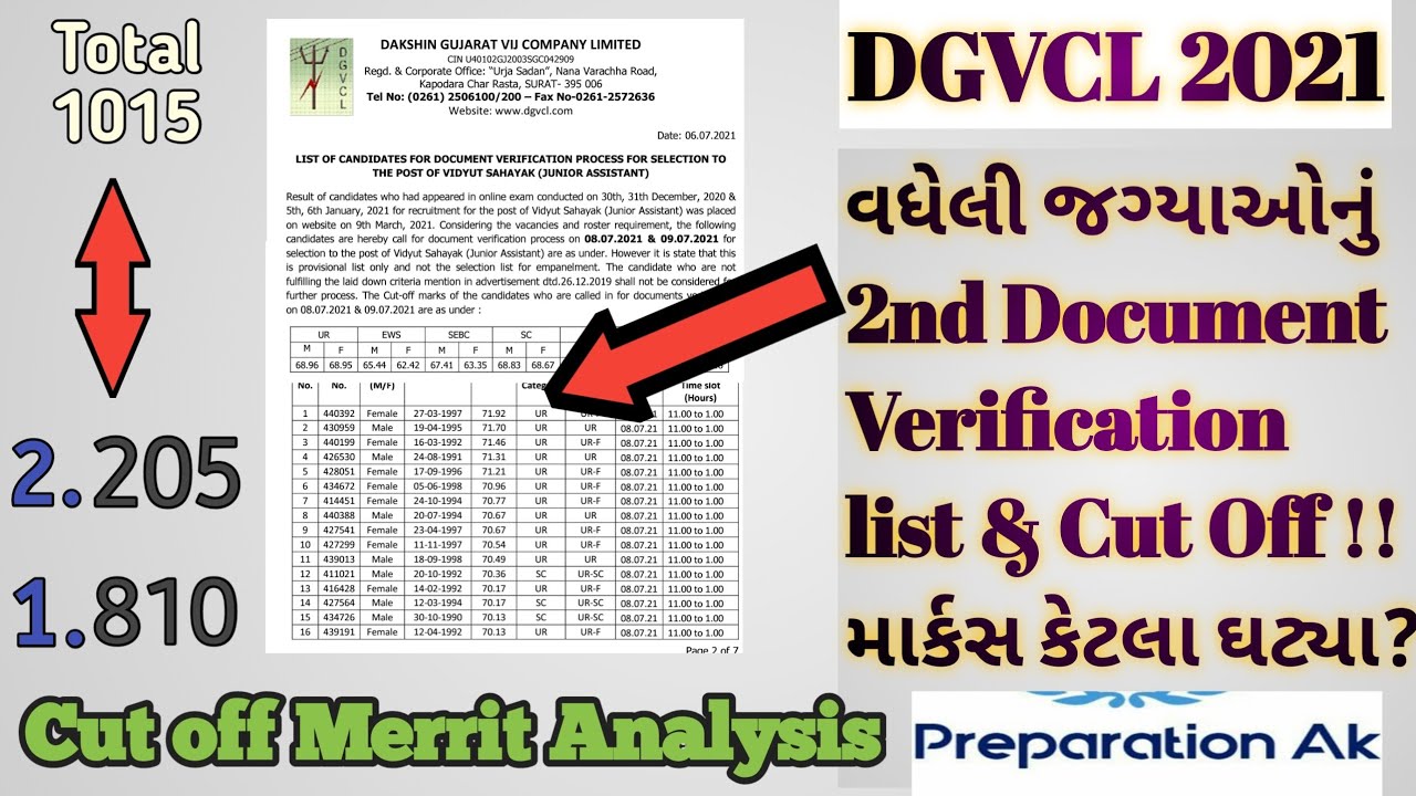 Dgvcl Checklist.pdf Dgvcl New Document verification list is declared #jrassistant #cutoff ...