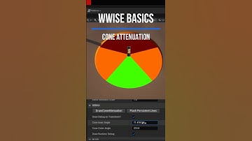 [Shorts] Wwise | CONE Attenuation! #tutorial #wwise #audio #sound #gamedev