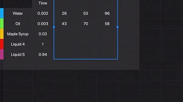Making Graphs in Keynote