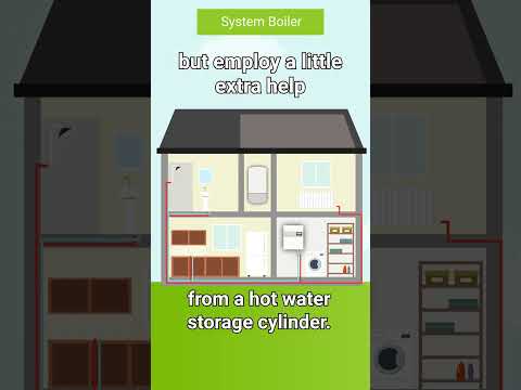 Video: Koks yra ekonomiškiausias privataus namo šildymas: katilų tipai ir patarimai renkantis