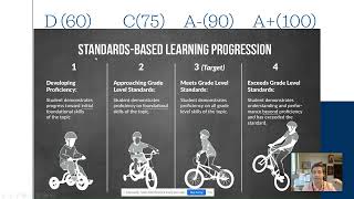 Proficiency based grading