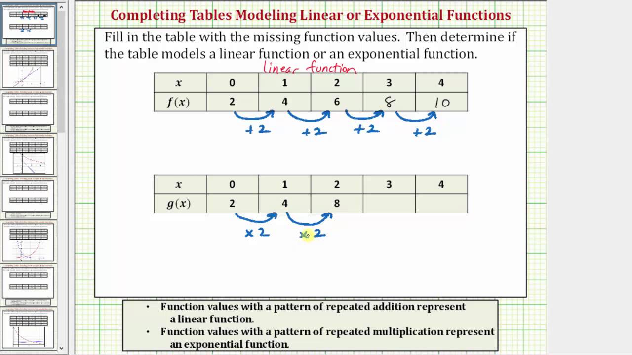 Ex 20: Determine if a Table of Value Represents a Linear or Exponential  Function