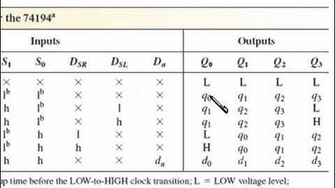 sec 13 07a Shift Register ICs