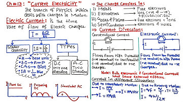 ELECTRIC CURRENT | Current Through a Metallic Conductor | FSc Class 12 PHYSICS| Board Mcq