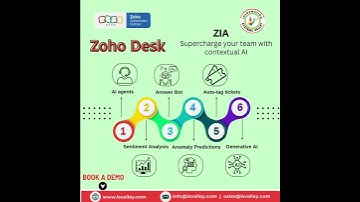 Zoho Desk- ZIA