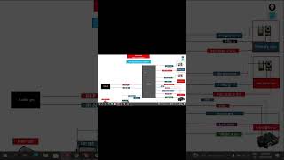 mobile audio section