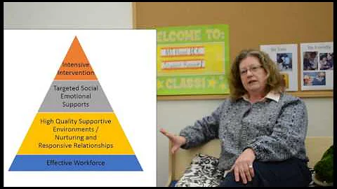 PBIS Overview Intro Part 1