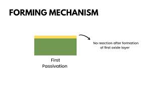 Corrosion Engineering: Passivation