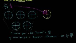 Mixed numbers: changing to improper fractions | Fractions | Pre-Algebra | Khan Academy