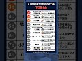 人間関係が地獄な仕事TOP10