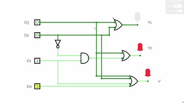 Priority Encoder (4×2) | Logic Circuit Simulation  | Digital Electronics