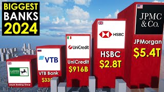 Largest Banks by Total Assets 2024