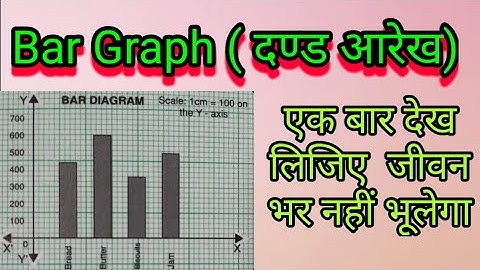 Bar graph | What is bar graph | Simple bar graph | bar graph paper | बार ग्राफ | double bar graph