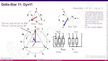 Transformer Vector Groups and Phasor Diagram in PowerFactory