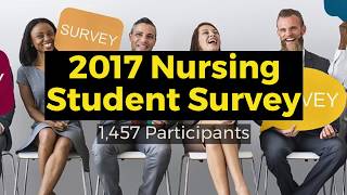 2017 Student Survey - Demographic, Profiles, & Trends