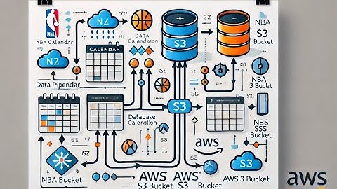 Getting NBA 24-25 Denver Nuggets Calendar Data into AWS for Sending Calendar Invites on SES