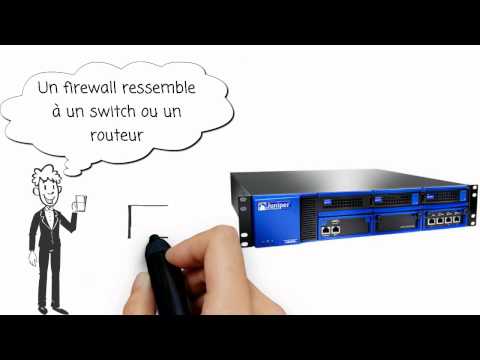 La vrai explication sur le fonctionnement des firewall