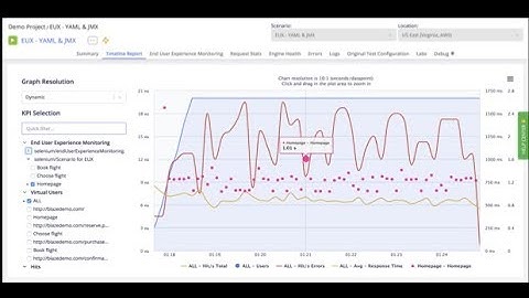 BlazeMeter Performance Testing