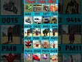 Indian  bike driving 3d game  🤑 #indianbikedriving3d #shortsfeed #shorts