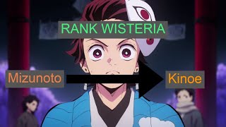 HOW TO RANKUP TO KINOE FAST IN WISTERIA!! (Roblox)