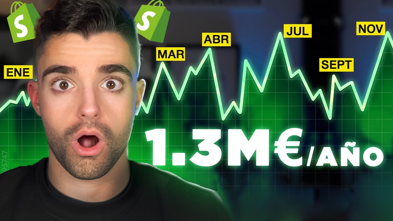 3 Errores Que Te Hacen Perder Dinero en tu Tienda Online - YouTube