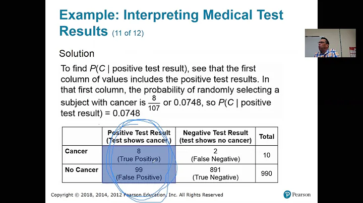 4-3 Complements, Conditional Probability, and Bayes' Theorem part 2