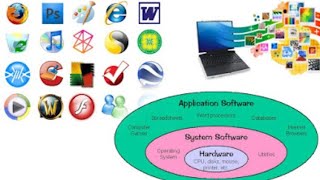 SoftWare ||Software Types||Application Software||System Software|| Software Basics screenshot 2