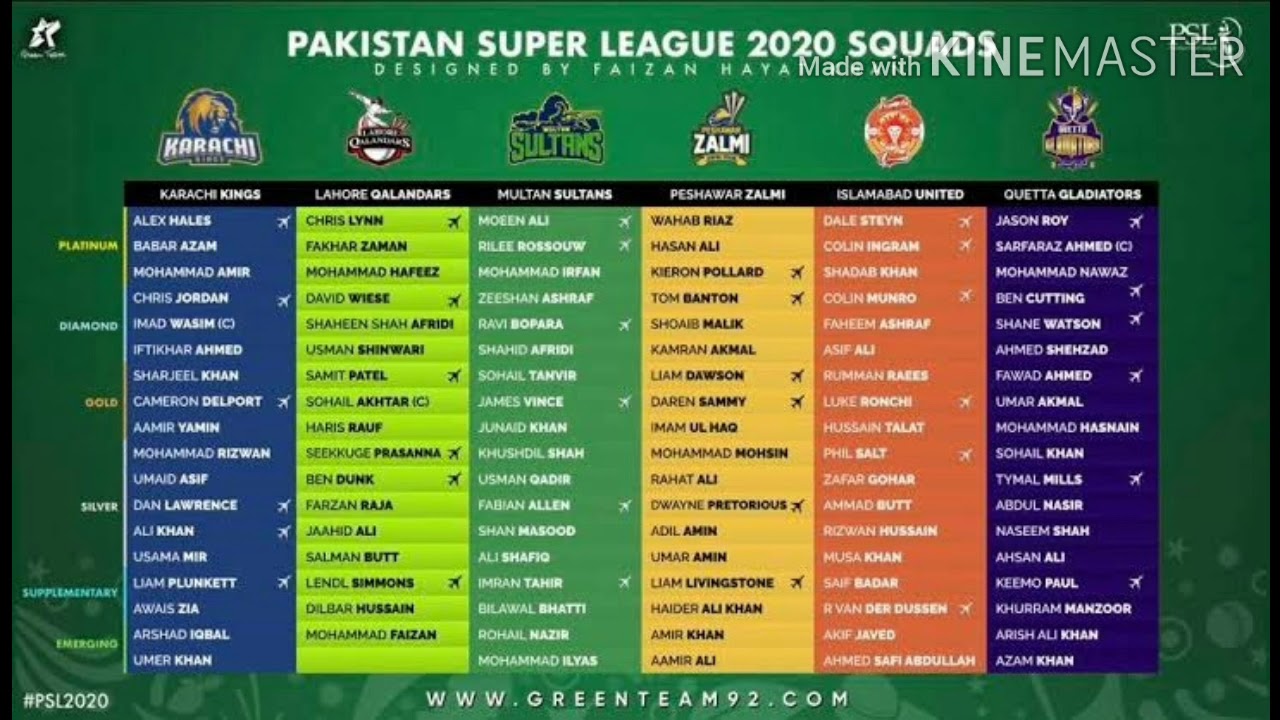 2020 PSL 5 most Expensive player in pakistan YouTube