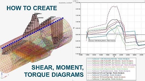 Shear, Moment, Torque plots in HyperWorks v2022.3